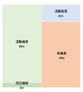 リードプラス株式会社　第13期決算公告 2020/12/25官報