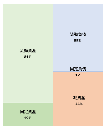 ワンダープラネット株式会社　第8期決算公告 2021/1/6官報