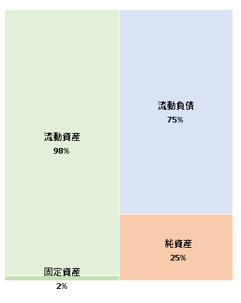 株式会社ヴィクシア 第15期決算公告  　2020/12/23官報