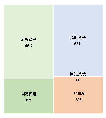 中外製薬工業株式会社 決算広告（2020年度）　2021年2月10日官報