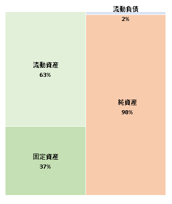 株式会社刀　 決算広告（第4期）　2021年2月28日官報