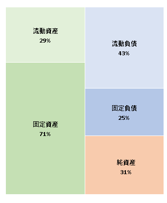 南国殖産株式会社　第76期決算公告  　2020/12/11官報