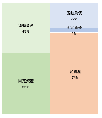 株式会社帝国データバンク　第35期決算公告 2020/11/13官報