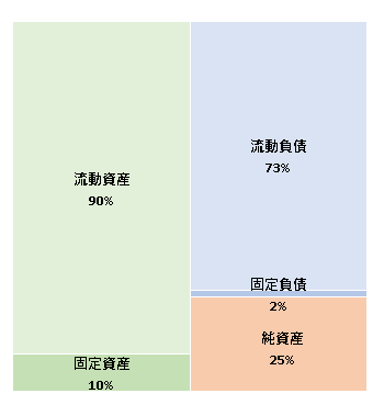 株式会社日本HP　第6期決算公告  　2021/2/12官報