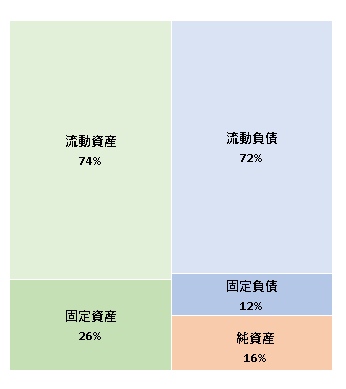 日本マイクロソフト株式会社　第35期決算公告 2020/11/13官報