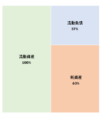 一般社団法人日本占いコンテンツ協会　第3期決算公告 2020/12/14官報