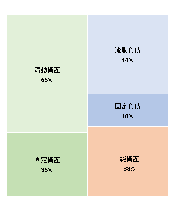 株式会社紀伊國屋書店　第126期決算公告 2020/12/24官報