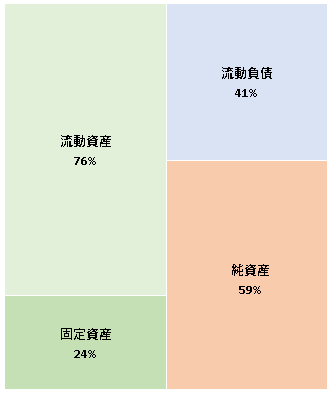 株式会社AXSEED 第17期決算公告　2021/03/26官報