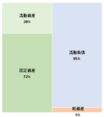 Alley株式会社 第9期決算公告  2021/02/24官報