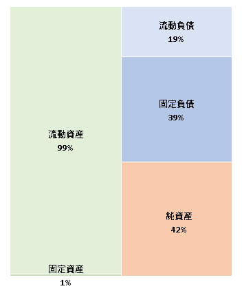 BuzzFeeed japan株式会社  第6期決算公告  　2021/03/31官報