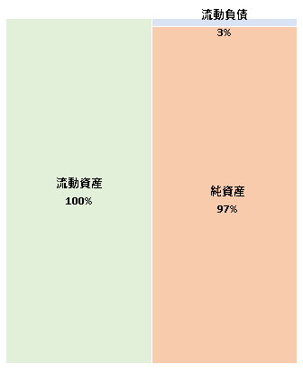 CQベンチャーズ株式会社 第5期決算公告　2021/04/27官報