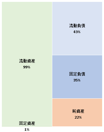 株式会社Emotion　Tech  第8期決算公告　2021/03/29官報