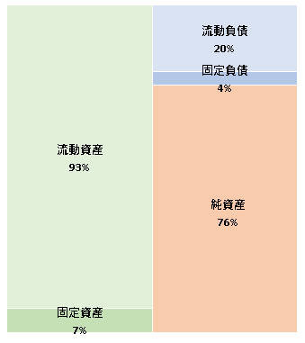 株式会社Jリーグ　第46期決算公告  2020/11/26官報