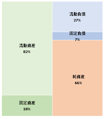 LINE　Fukuoka株式会社  第8期決算公告 　2021/04/16官報