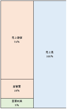 MSD株式会社  第58期決算公告  2021/04/08官報