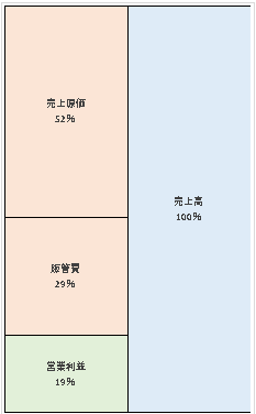 株式会社QVCジャパン  第21期決算公告  2021/04/19官報