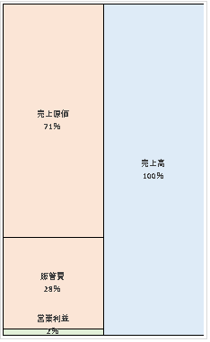 MSDアニマルヘルス株式会社 第26期決算公告  　2021/04/08官報