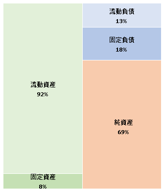 株式会社SQUEEZE 第7期決算公告　2021/04/26官報