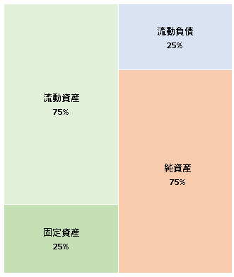 株式会社Synk  第8期決算公告  2021/03/29官報