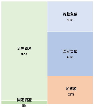 株式会社Voicy  第5期決算公告　2021/04/23官報