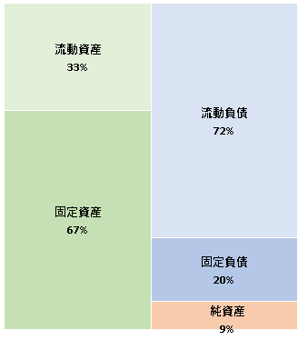 株式会社WEBマーケティング総合研究所　第19期決算公告　2021/03/31官報