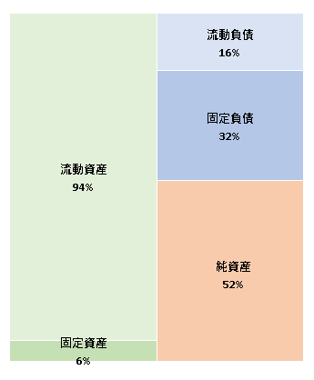 akippa株式会社 第12期決算公告  　2021/03/30官報