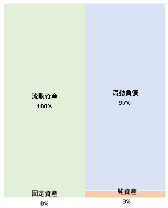 dentsu X Japan株式会社 第3期決算公告  　2021/03/31官報