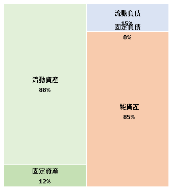 株式会社emotivE  第3期決算公告 　2021/03/30官報