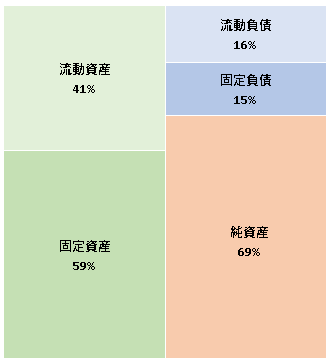 株式会社tsumug　第5期決算公告　2021/04/26官報