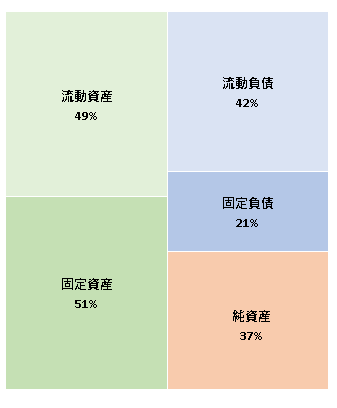 株式会社さわやか 第51期決算公告  　2021/03/30官報