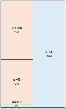 株式会社やまやコミュニケーションズ第45期決算公告  　2020/11/27官報