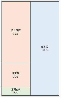 アサヒビール株式会社第11期決算公告  　2021/04/01官報