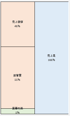 アサヒ飲料株式会社 第39期決算公告  　2021/04/01官報