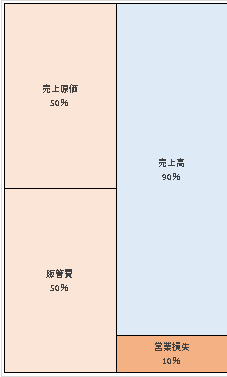 アシックスジャパン株式会社 第9期決算公告  　2021/03/18官報