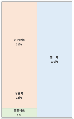 アストラゼネカ株式会社 第46期決算公告  　2021/04/01官報