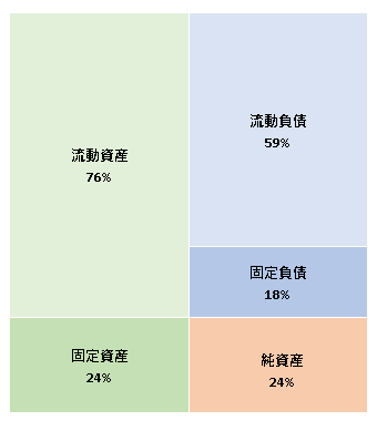 アドビ株式会社 第29期決算公告  　2021/03/31官報