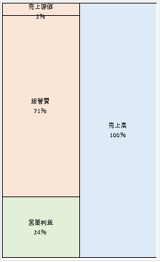 インテグラル株式会社 第15期決算公告  　2021/03/30官報