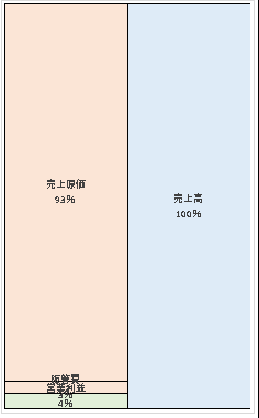 インテル株式会社　第45期決算公告  　2021/04/01官報