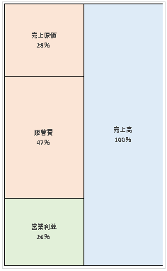 エスエス製薬株式会社  第94期決算公告　2021/03/31官報