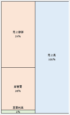 エースコック株式会社  第67期決算公告　2021/03/30官報