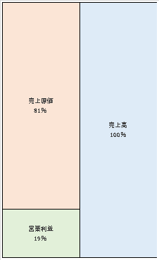 株式会社カウネット 第21期決算公告　2021/03/31官報