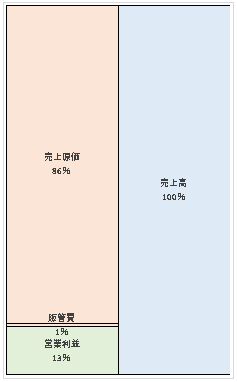 カタール石油開発株式会社 第24期決算公告  　2021/03/31官報