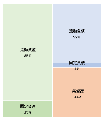 カルピス株式会社 第40期決算公告  　2021/04/01官報