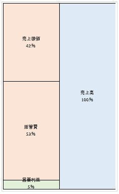 キリンビバレッジ株式会社 第58期決算公告  　2021/03/31官報