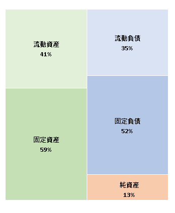 株式会社クララオンライン 第24期決算公告  　2021/03/31官報