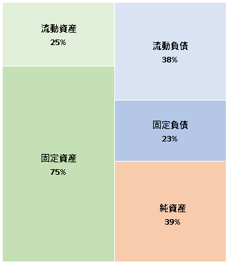 株式会社グラフィックホールディングス  第6期決算公告　2021/04/27官報