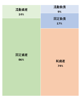 グリーンランド開発株式会社 第46期決算公告  　2021/03/30官報