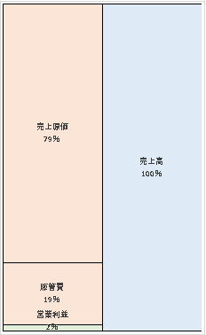 コクヨマーケティング株式会社 第52期決算公告  　2021/04/01官報