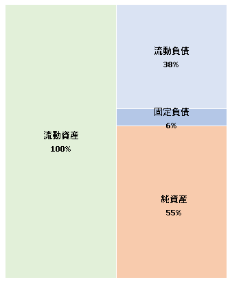 株式会社ココペリ  第15期決算公告  2021/04/07官報