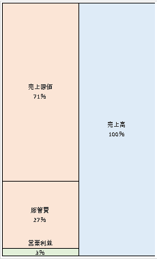 サッポロビール株式会社第18期決算公告  　2021/03/31官報